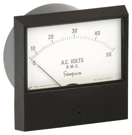 Panel Meters