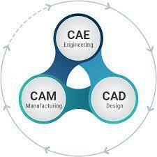 CAD,